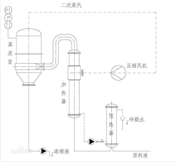 常州中源水处理：你知道mvr蒸发器的工作原理吗？